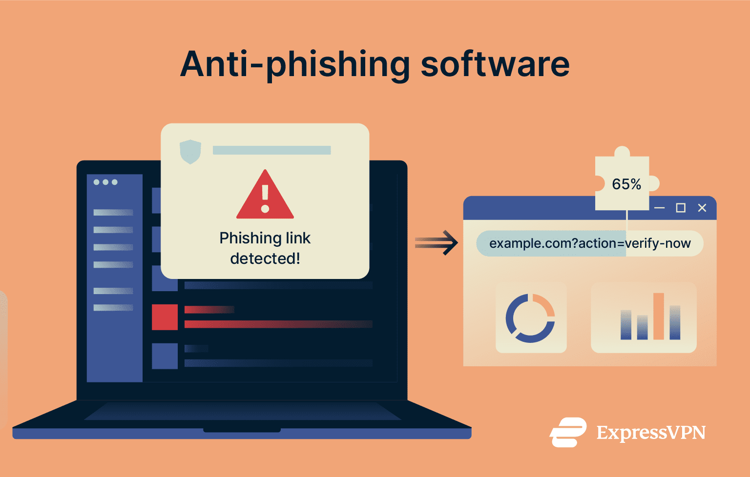 Illustration showing benefits of anti-phishing software.