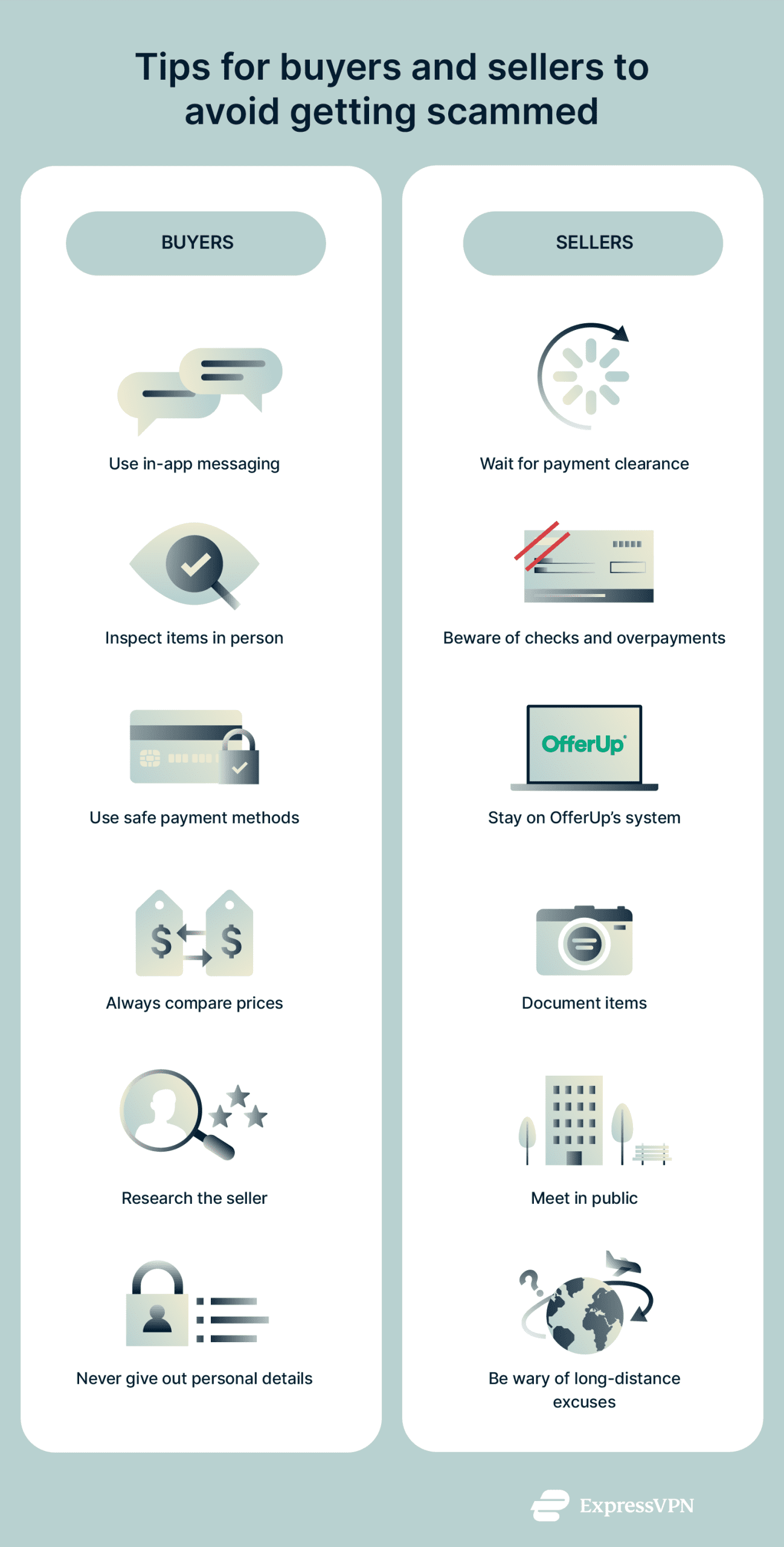 Offerup Scams Tips For Buyers And Sellers To Avoid Getting Scammed Scaled