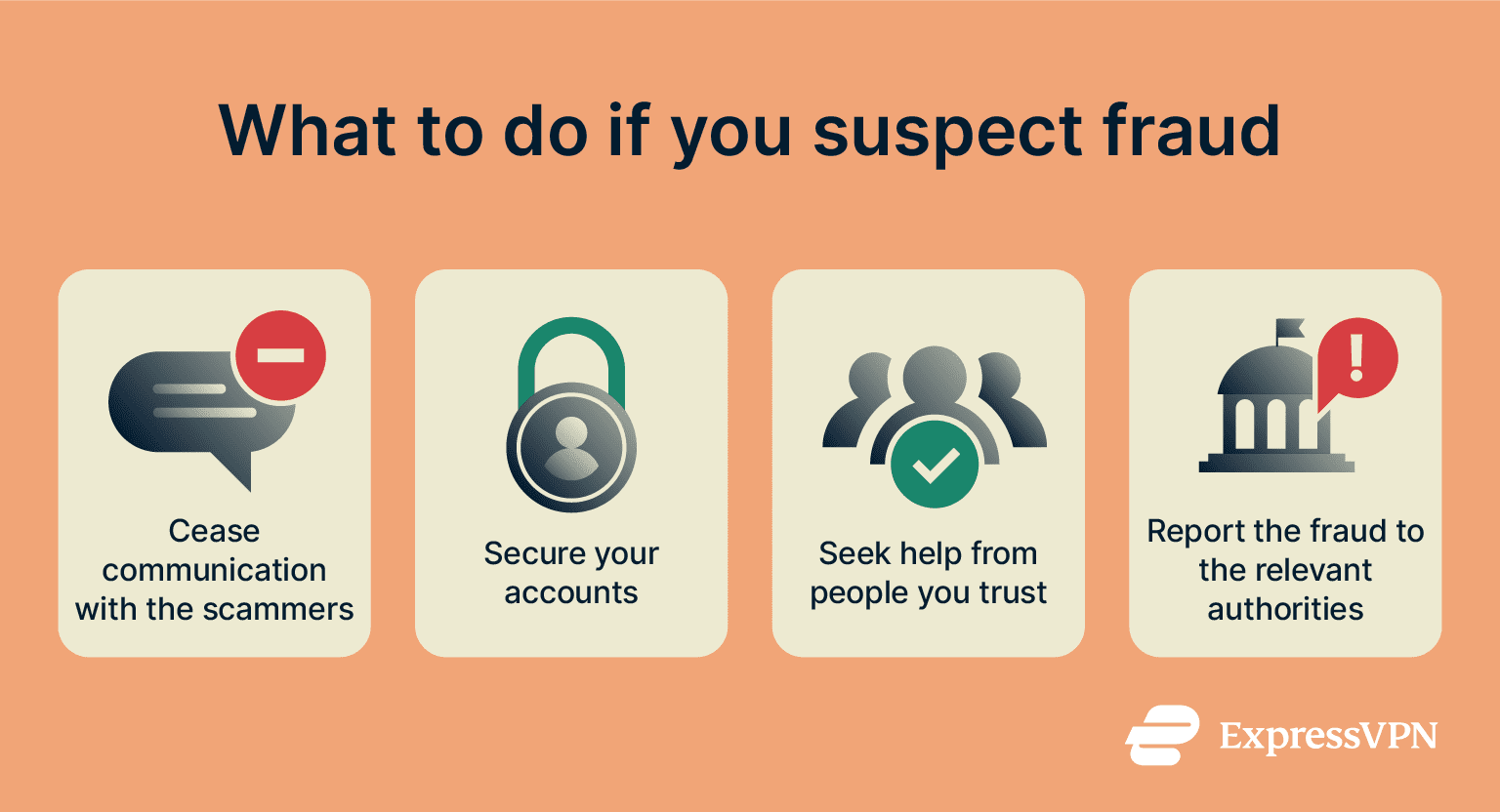 Infographic showing what to do if you suspect fraud.