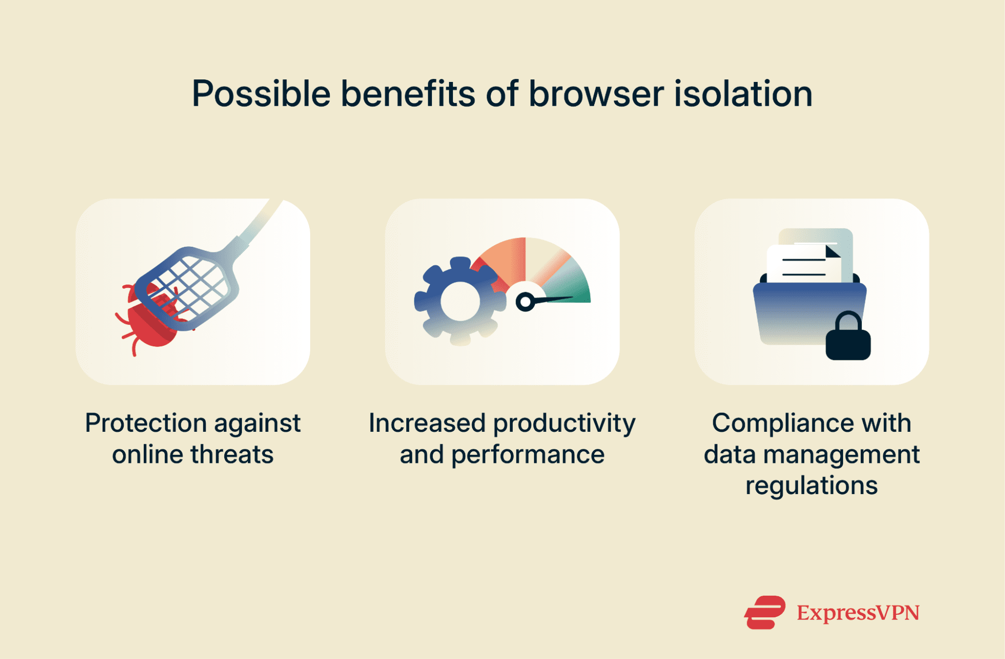 An image highlighting three potential benefits of browser isolation.