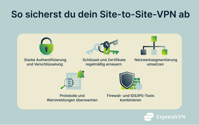 Visual with tips on securing a site-to-site VPN.