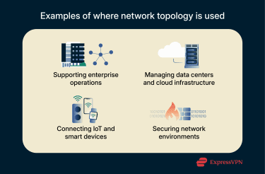 An image highlighting real-world applications of network topology.