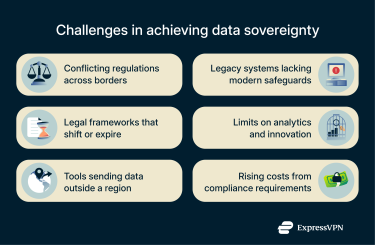Infographic showing 6 challenges in achieving sovereignty.
