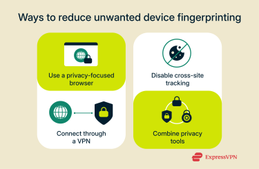 Device Fingerprinting 3