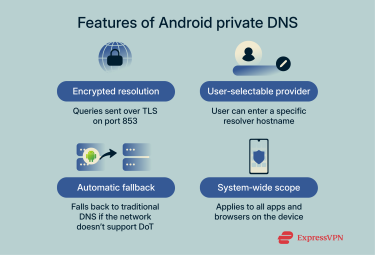 4 key features of Android private DNS.
