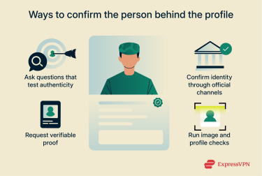 A list of practical ways to verify whether a military member is legitimate.