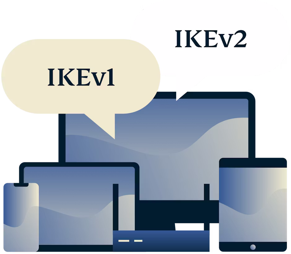 Devices with ExpressVPN, an IKEv2 protocol speech bubble, and an IKEv1 protocol speech bubble.