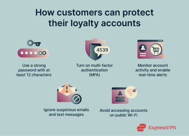 An infographic showing five ways customers can protect their loyalty accounts.