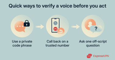 Infographic listing ways to verify a voice: private code phrase, call trusted number, ask off-script question.