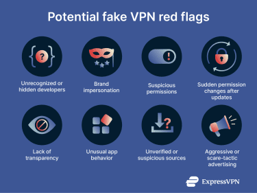 A list of warning signs associated with fake VPNs.