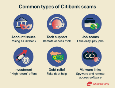 infographic illustrating the most common types of Citibank scams