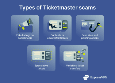 A brief description of the various types of Ticketmaster scams.