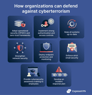 Key cybersecurity measures organizations can use to defend against cyberterrorism