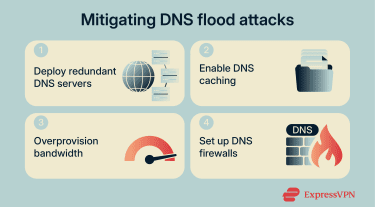 Configuring DNS servers to mitigate attacks