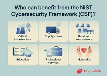 What Is Nist Cybersecurity Framework 01