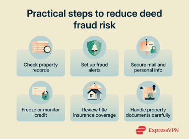 Six practical actions homeowners can take to reduce the risk of deed fraud.