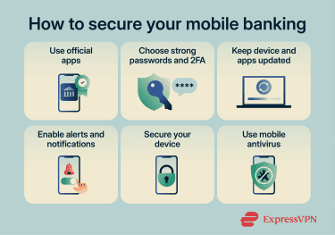 Graphic showing the main ways to secure your mobile banking.