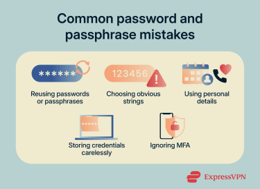A list of common password and passphrase mistakes.